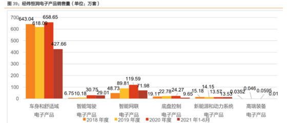 20年技术积累,厚积薄发,经纬恒润:汽车电子龙头启航,空间广阔