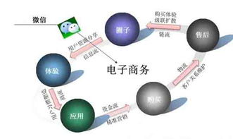 微网站在微信公众帐号上可以有许多的展示机会