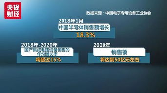 闪存芯片价格跌幅超50 一个570亿美元大机会曝光了