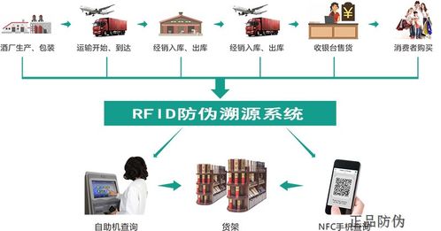 化妆品rfid电子标签 保障品牌规范化管理