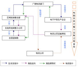 营销策划公司专业知识介绍 电子产品销售模式及销售策略概述