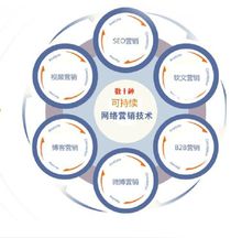 营销的手段有哪些