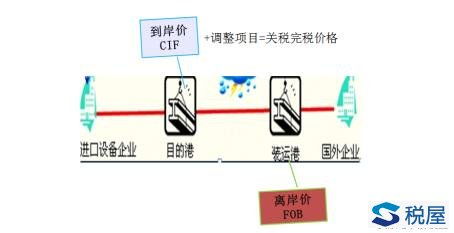 由海关代征的进口货物怎么征税