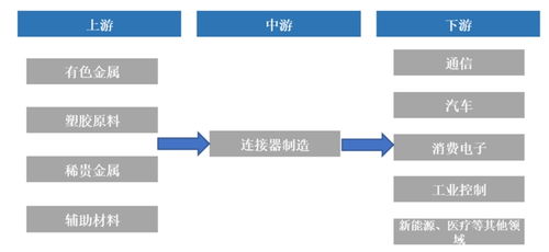 华为最新业绩曝光,盛凌电子等供应链企业乘风破浪