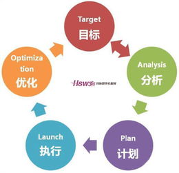 电子邮件营销的分类