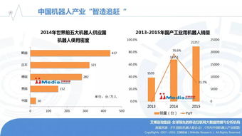 2016年中国机器人行业研究报告
