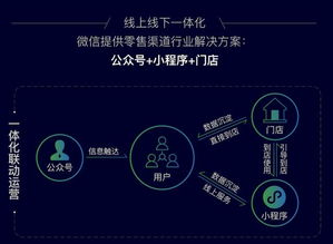 重点发力零售 小程序让商家的货更好卖了吗