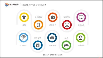 跨境电商越来越难做,你还有什么招?